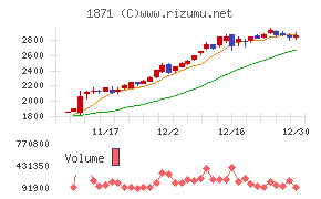 ピーエス・コンストラクション