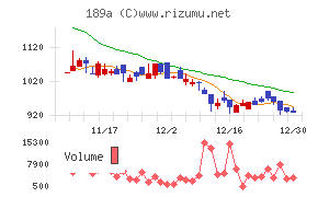 Ｄ＆Ｍカンパニー
