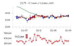 エス・エム・エス