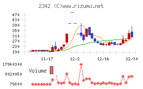 トランスジェニックグループ