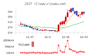 Ｓｈｉｎｗａ　Ｗｉｓｅ　Ｈｏｌｄｉｎｇｓ