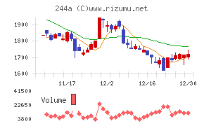 グロースエクスパートナーズ