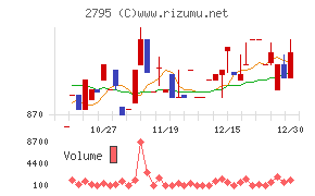 日本プリメックス