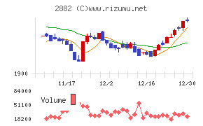 イートアンドホールディングス