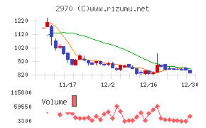 グッドライフカンパニー