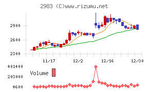 アールプランナー