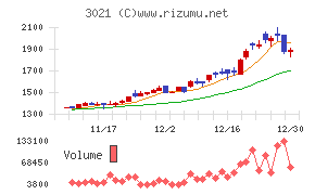 パシフィックネット