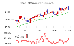 ソリトンシステムズ