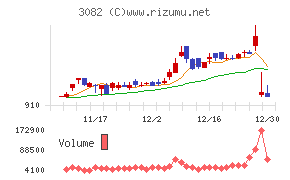 きちりホールディングス