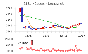 シンデン・ハイテックス