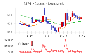 ハピネス・アンド・ディ
