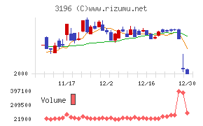 ホットランドホールディングス
