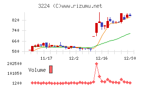 ゼネラル・オイスター