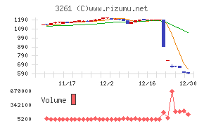 グランディーズ