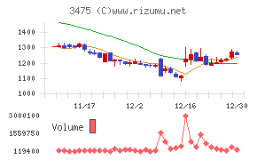 グッドコムアセット