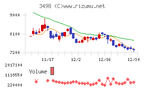 霞ヶ関キャピタル