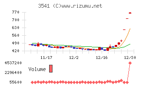 農業総合研究所