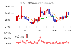 ディジタルメディアプロフェッショナル