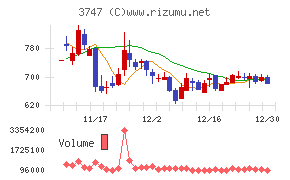 インタートレード