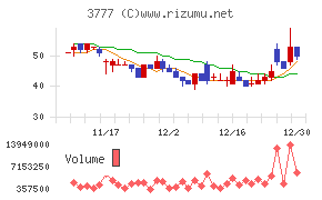 環境フレンドリーホールディングス