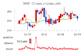 アイフリークモバイル