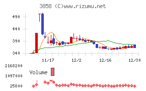 ユビキタスＡＩ