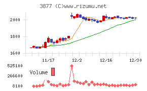 中越パルプ工業