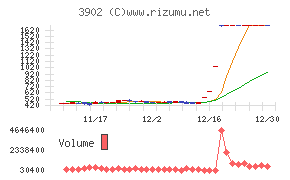 メディカル・データ・ビジョン