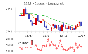 ＰＲ　ＴＩＭＥＳ