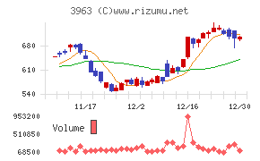 シンクロ・フード