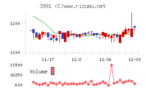 ウォンテッドリー