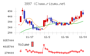 トレードワークス