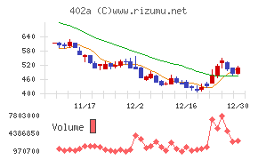 アクセルスペースホールディングス