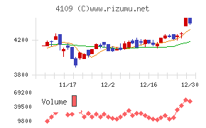 ステラ　ケミファ