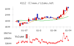 保土谷化学工業