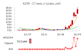 ワンダープラネット