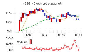 ＣＬホールディングス