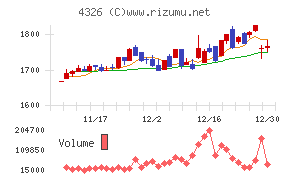 インテージホールディングス