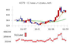 Ｐｈｏｔｏｓｙｎｔｈ