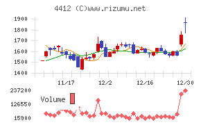 サイエンスアーツ