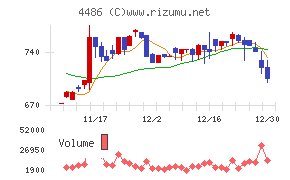 ユナイトアンドグロウ