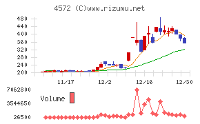 カルナバイオサイエンス