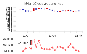 ＱＰＳホールディングス