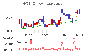 フジ・メディア・ホールディングス