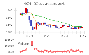ワシントンホテル