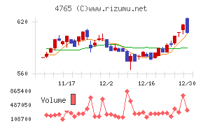 ＳＢＩグローバルアセットマネジメント