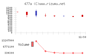 スタートライン