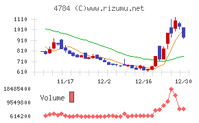 ＧＭＯインターネット