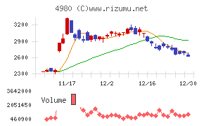 デクセリアルズ