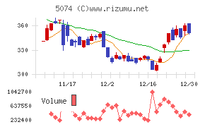 テスホールディングス